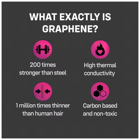 ONE - préservatif ultra fin - graphène - boîte de 12