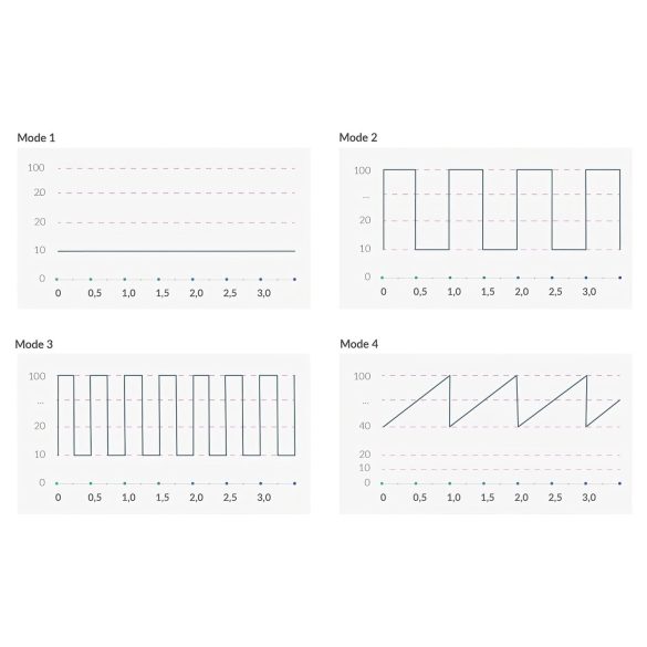 mystim Hop Hop Bob E-Stim - vibromasseur électro rechargeable (noir)
