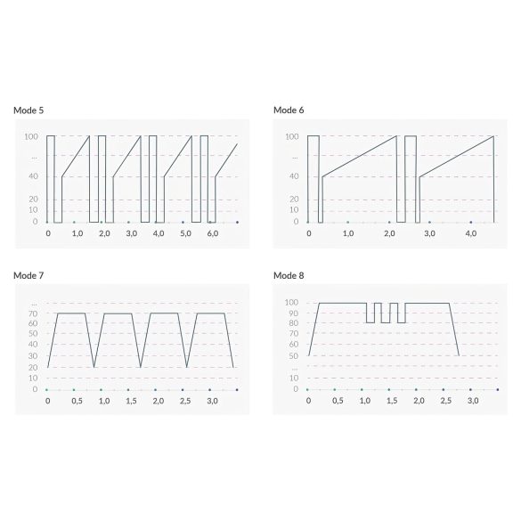 mystim Hop Hop Bob E-Stim - vibromasseur électro rechargeable (noir)