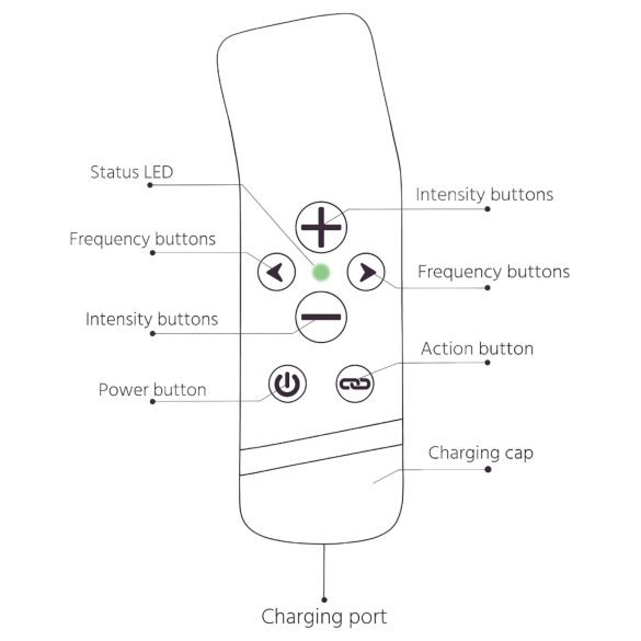 The Handy Oh! - ResoTouch vibromasseur (noir)