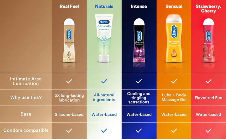 Top 5 des meilleures ventes de lubrifiant Durex sur Desirel.fr Sex Shop